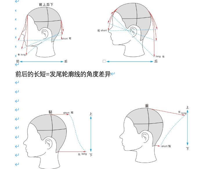 美发师基础知识关于头发移动技巧